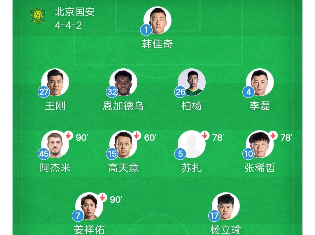 关于阿贾克斯五连胜继续领跑积分榜，国安主帅陷下课危机！的信息
